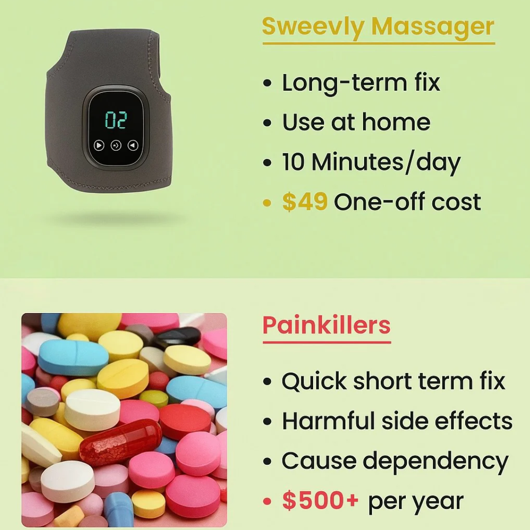 Orbella™ - Heated Foot & Relief Device